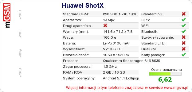 Dane telefonu Huawei ShotX