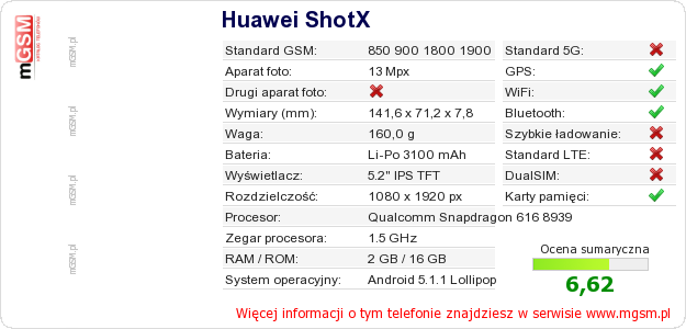 Dane telefonu Huawei ShotX Dane telefonu Huawei ShotX