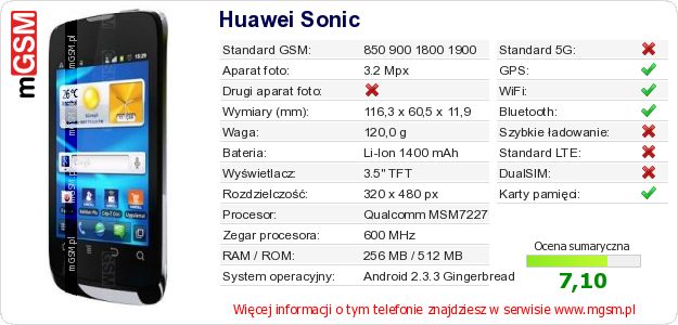 Dane telefonu Huawei Sonic Dane telefonu Huawei Sonic