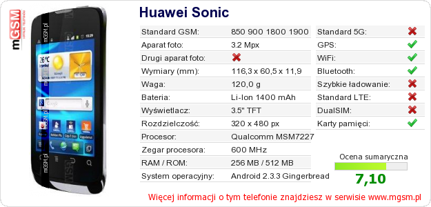 Dane telefonu Huawei Sonic