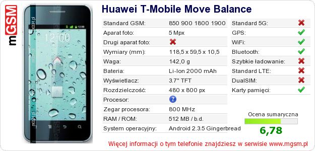 Dane telefonu Huawei T-Mobile Move Balance