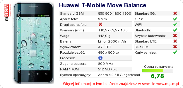 Dane telefonu Huawei T-Mobile Move Balance