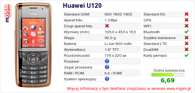 Dane telefonu Huawei U120