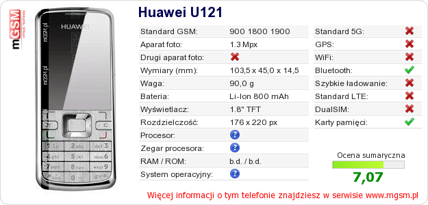 Dane telefonu Huawei U121