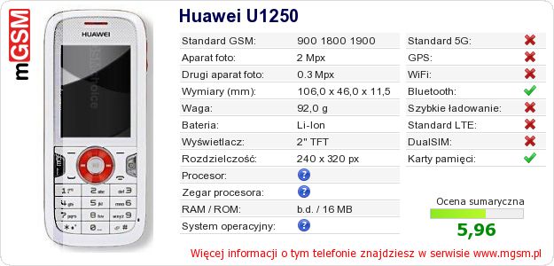 Dane telefonu Huawei U1250