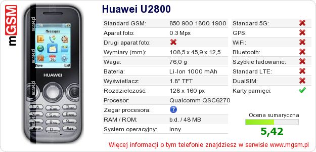 Dane telefonu Huawei U2800