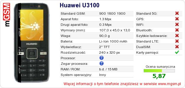 Dane telefonu Huawei U3100