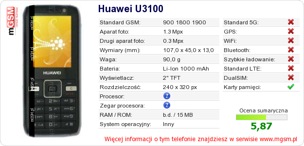 Dane telefonu Huawei U3100
