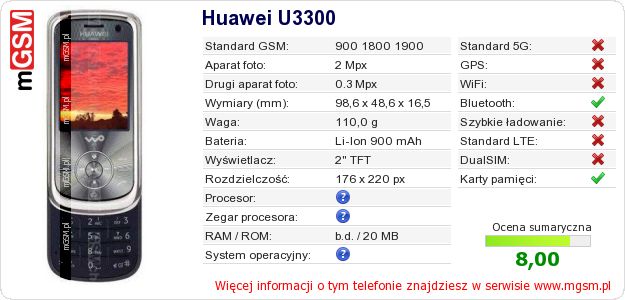 Dane telefonu Huawei U3300