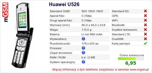 Dane telefonu Huawei U526