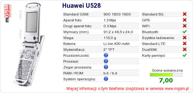 Dane telefonu Huawei U528