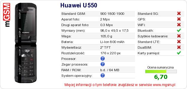 Dane telefonu Huawei U550 Dane telefonu Huawei U550