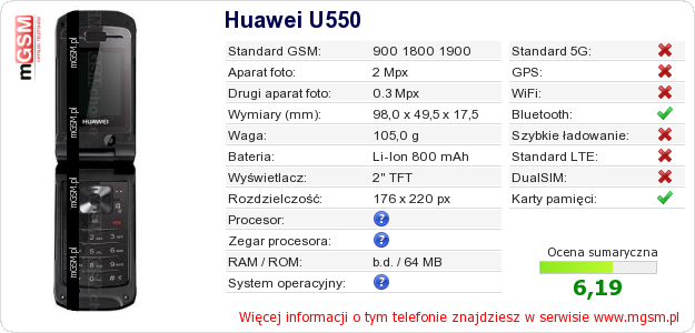 Dane telefonu Huawei U550