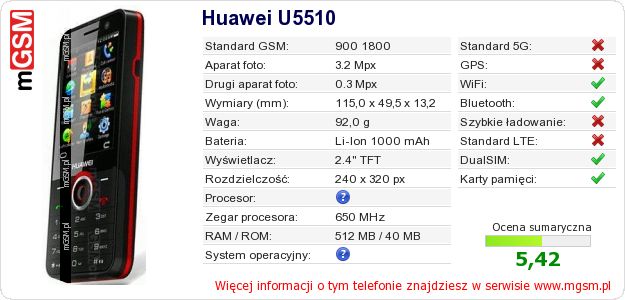 Dane telefonu Huawei U5510