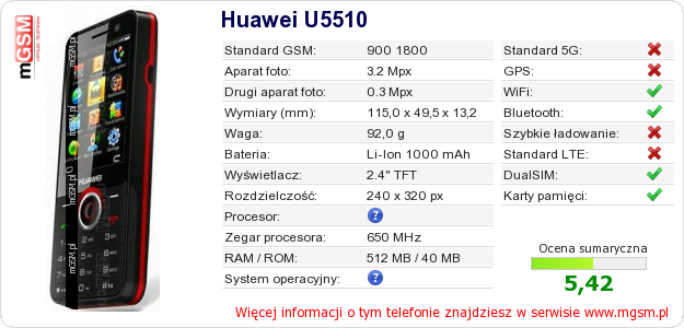 Dane telefonu Huawei U5510