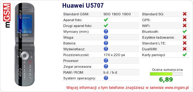Dane telefonu Huawei U5707