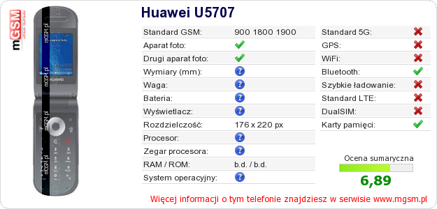 Dane telefonu Huawei U5707