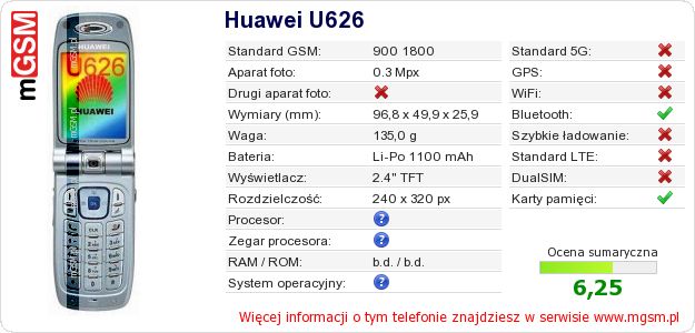 Dane telefonu Huawei U626