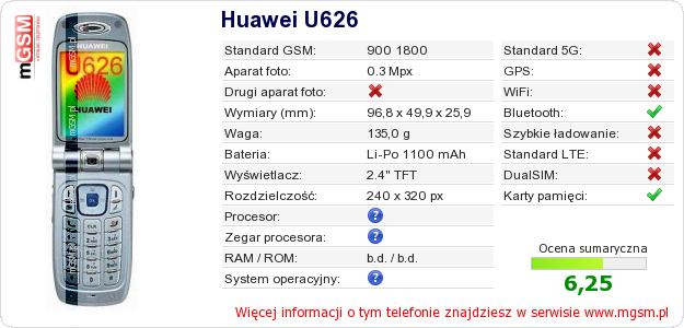 Dane telefonu Huawei U626 Dane telefonu Huawei U626