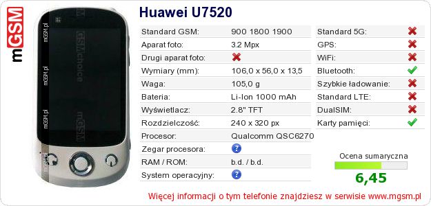 Dane telefonu Huawei U7520 Dane telefonu Huawei U7520