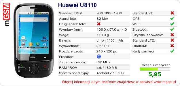Dane telefonu Huawei U8110 Dane telefonu Huawei U8110