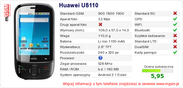 Dane telefonu Huawei U8110