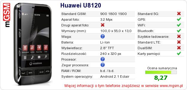 Dane telefonu Huawei U8120