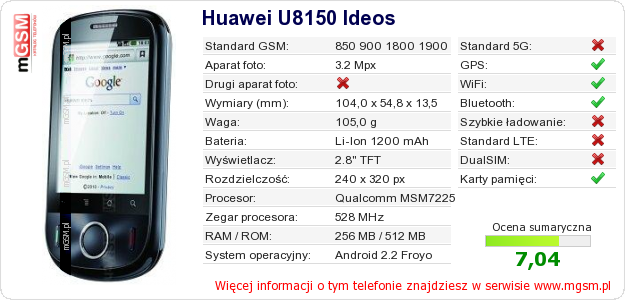 Dane telefonu Huawei U8150 Ideos