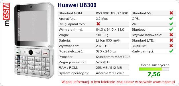 Dane telefonu Huawei U8300