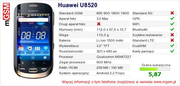 Dane telefonu Huawei U8520 Dane telefonu Huawei U8520
