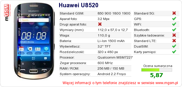 Dane telefonu Huawei U8520