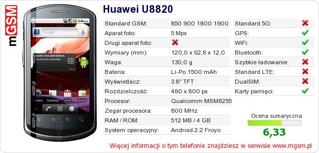 Dane telefonu Huawei U8820