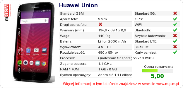 Dane telefonu Huawei Union