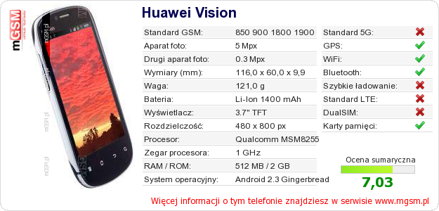 Dane telefonu Huawei Vision