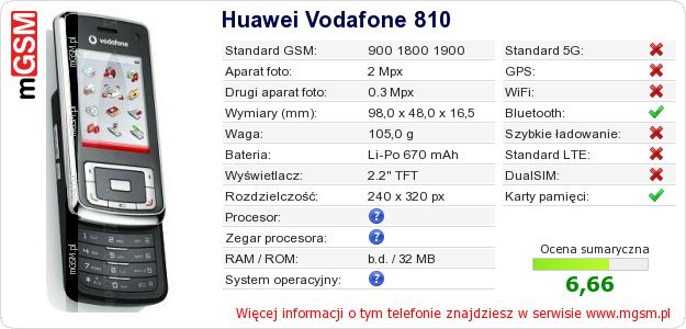 Dane telefonu Huawei Vodafone 810