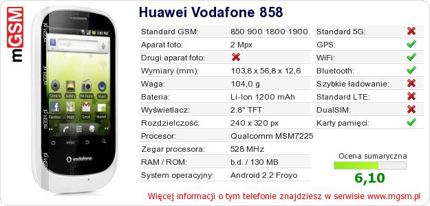 Dane telefonu Huawei Vodafone 858