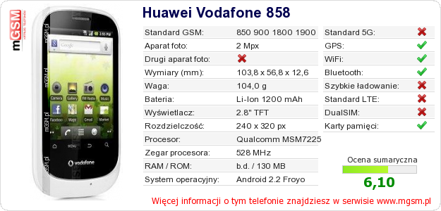 Dane telefonu Huawei Vodafone 858