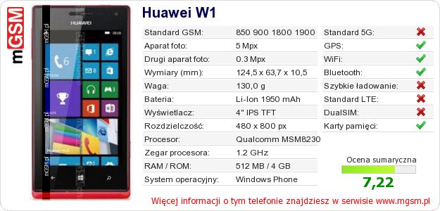Dane telefonu Huawei W1