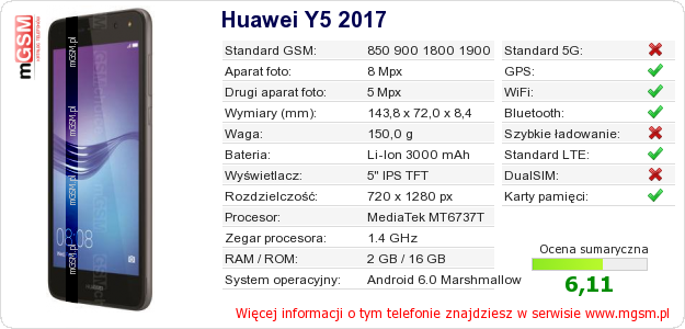 Dane telefonu Huawei Y5 2017