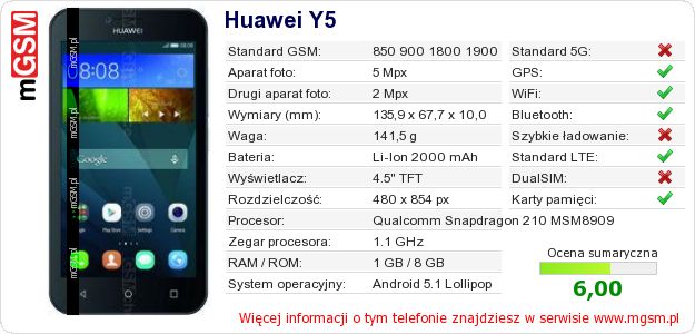Dane telefonu Huawei Y5