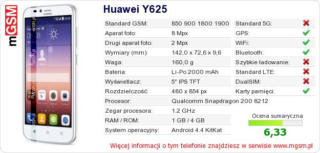 Dane telefonu Huawei Y625