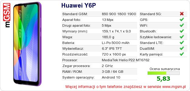 Dane telefonu Huawei Y6P Dane telefonu Huawei Y6P