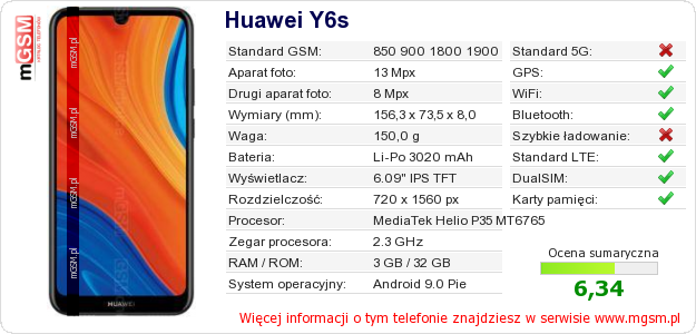 Dane telefonu Huawei Y6s