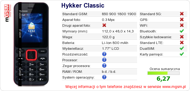 Dane telefonu Hykker Classic