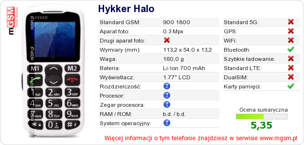 Dane telefonu Hykker Halo Dane telefonu Hykker Halo