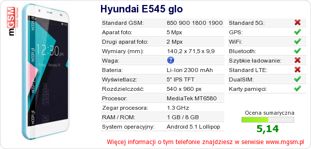 Dane telefonu Hyundai E545 glo