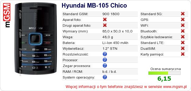 Dane telefonu Hyundai MB-105 Chico