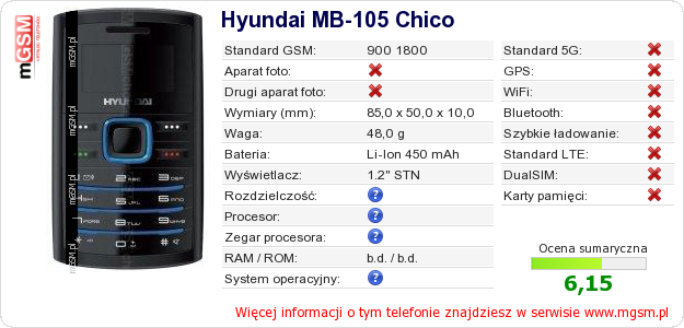 Dane telefonu Hyundai MB-105 Chico