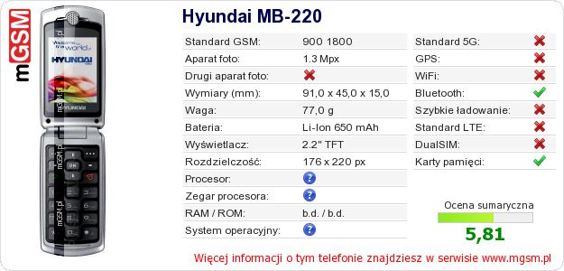Dane telefonu Hyundai MB-220 Dane telefonu Hyundai MB-220