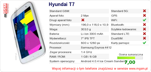 Dane telefonu Hyundai T7